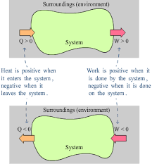 College Physics Ap101