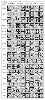 Application of bcd to display decoder . Quick Start Driving 14 Segment Displays With The Max6954