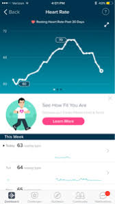 Fitbit Resting Heart Rate Decrease December 2017 Babies