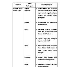 We did not find results for: Daftar Pertanyaan Wawancara Rekam Medis 3no7zzdkdgld