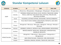 Skl ki dan kd 2. Skl Ki Kd Kurikulum 2013