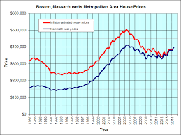 Boston Massachusetts Jps Real Estate Charts