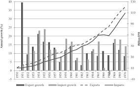 Impoter expoter email contact chemical machinary goods mail. Made In Germany The Post War Export Boom Chapter 4 The Economic Consequences Of The War