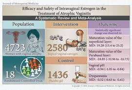 Image result for Atrophic Vaginitis