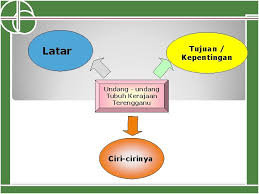 Tonggak sejarah perjuangan bangsa indonesia dalam mewujudkan persatuan dan kesatuan bangsa adalah … kategori : Bab 3 Tingkatan 5 1 Pembinaan Negara Bangsa