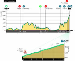 Valtteri é atualmente o quarto colocado na tabela, mas tem apenas três pontos a mais que sergio pérez, e sete a mais que leclerc, o sexto. Volta Algarve Etapas Perfiles Libro Ruta Y Dorsales Ciclo21