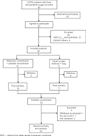 Figure 1 From Oxygenation With A Single Portable Pulse Dose