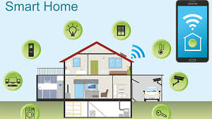 Is A Smart Home Energy Efficient Today S Homeowner Smart Home Smart Home Security Smart Home Automation