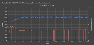 Powercolor Rx 5700 Xt Red Devil Review Vs Sapphire Nitro