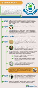 5 De Mayo Batalla De Puebla Infographic Kueski Com