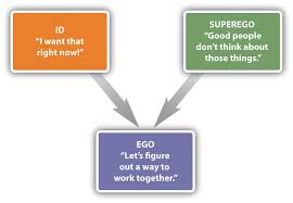 Id Ego Super Ego Description Ap Psychology Ap Psychology