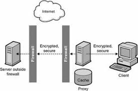 Hasil gambar untuk 7. Apakah keuntungan yang diperoleh jika menggunakan transparent proxy? Bandingkan jika menggunakan yang tidak transparent!