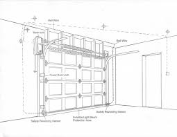 Sides of garage door opening. Garage Door Operator Prewire And Framing Guide