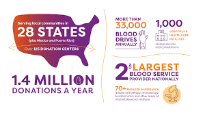 Allnutt Funeral Services Blood Drive Visit Greeley