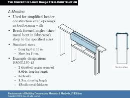 Metal Stud Dimensions Chart Skymiu Co