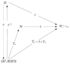 Jun 02, 2021 · luciano santos says: Mathematics Free Full Text Several Limit Theorems On Fuzzy Quantum Space