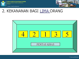 Pengenalan 1 tujuan 2 manual pengurusan majlis. Protokol Dan Etiket Dalam Pengurusan Majlis Oleh Hj