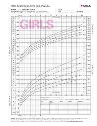Credible Rowth Chart Percentile Chart For Toddlers Toddler