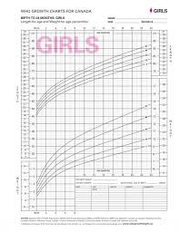 Credible Rowth Chart Percentile Chart For Toddlers Toddler