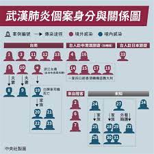 pin on 武漢肺炎台灣病例
