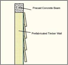 6 most epic fail (and deadly) malaysian constructions. Combinations Of Building Construction Material For Residential Building For The Global Warming Mitigation For Malaysia Sciencedirect