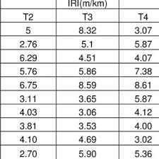 5 alasan penting download windroye terbaru di laptop. Pdf Determination Of Surface Roughness Index Of Various Bituminous Pavements