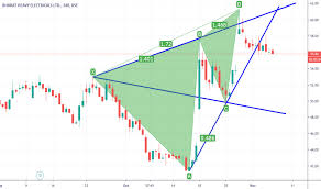 Bhel Stock Price And Chart Bse Bhel Tradingview India