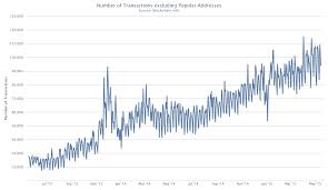 Hos bitcoin kurshistorik har vi gjort vårt bästa för att alltid hålla dig uppdaterad gällande valutans kurs online och bitcoin pris. Havaintoja Digimaailmasta Toukokuuta 2015