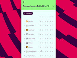 Premier league bundesliga champions league championship europa league fifa confederations cup la liga league 1 league 2 mexican primera (apertura) mexican. Premier League Table By Indy Virdi On Dribbble