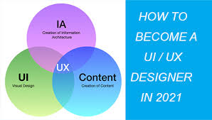 Ux designer salary entry level. Becoming A Ui Ux Designer In 2021 A Beginner S Guide