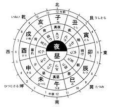古時刻と古方位 創作 ネタ 詩 漢詩