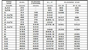 Grp Pipe Sizes