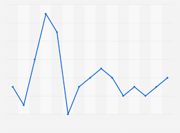 In a nutshell, free apps make money using one of these 11 app monetization strategy: Romania Reddit Market Share By Month 2019 2021 Statista