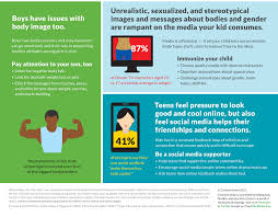 In battle royale, the free segment of fortnite, 100 players compete against each this pegi rating only takes into account the content in the game and not the contact element, where players may be. Children Teens Media And Body Image Infographic Common Sense Media