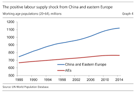 china wage levels equal to or surpass parts of europe