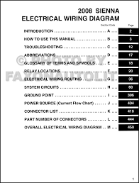 Illustrated instruction manual toyota sienna will help the motorist to thoroughly examine his car, learn about the potential a separate chapter indicates the maintenance schedule, the scope and nature of work related to preventive checks, and part numbers. Blog Archives Sharamaya
