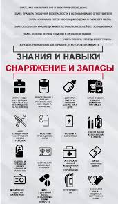 сколько литров воды нужно пить в день чтобы похудеть таблица Neobhodimoe Snaryazhenie Dlya Vyzhivaniya V Gorode Vyzhivanie V Gorode Komplekty Dlya Vyzhivaniya Navyki Vyzhivaniya