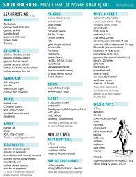 Pin On South Beach Diet