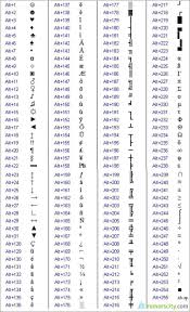 On Facebook You Can Express Your Love With A Heart Symbol Or These Are Special C Keyboard Symbols Keyboard Shortcuts Symbols Computer Shortcut Keys