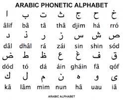 English uses the latin alphabet which can trace back it's origins to phoenician, a semitic language just like hebrew and arabic. History Of The Arabic Alphabet Salt