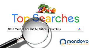the most searched nutrition keywords on