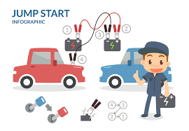 Maybe you would like to learn more about one of these? What Happens If You Reverse Jumper Cables Other Mistakes When Jumpstarting Your Car In The Garage With Carparts Com
