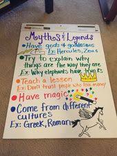 Check spelling or type a new query. Myths Anchor Chart Myth Anchor Chart Reading Anchor Charts Ela Anchor Charts