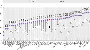 Because our main food in malaysia is coconut rice and everything in our foods must. Overweight And Obesity Among Children Health At A Glance 2019 Oecd Indicators Oecd Ilibrary