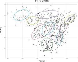 palsg304 experimental phonetics