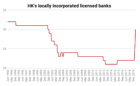 A Skeptical Look At Hks 8 New Virtual Banks The Startup