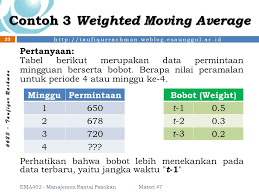 Maybe you would like to learn more about one of these? Contoh Soal Moving Average Cara Golden