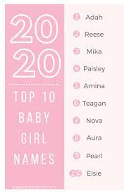 Names that start with d. The 2020 Baby Name List Sleep And The City