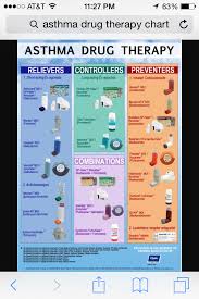 Pin By Maryjean Thomas On Medical Alpha 1 Antitrypsin