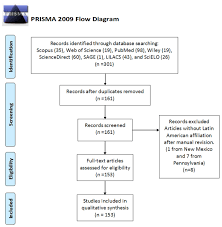 All images that appear on the site are copyrighted to their respective owners and sawfirst.com claims no credit for them unless otherwise noted. Contributions Of Latin American Researchers In The Understanding Of The Novel Coronavirus Outbreak A Literature Review Peerj